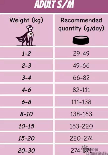 Adult Small/medium (possupohjainen) 12kg - Koiran kuivaruoka - 41976 - 2