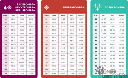 ToppaPomppa Kartta koko 52 - Koiran talvitakit - 40128 - 2
