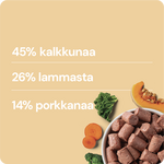 Nutriment By rauh! Kalkkuna-lammas-kasvispullat 1 kg, luuton