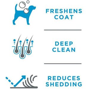 Tropiclean Perfect Fur, Shampoo lyhyelle turkille 473ml, labradori, mopsi, beagle, rottweiler ja muille roduille, joilla on lyhyt turkki