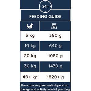 Monster Sensitive Fish järvikala 400g